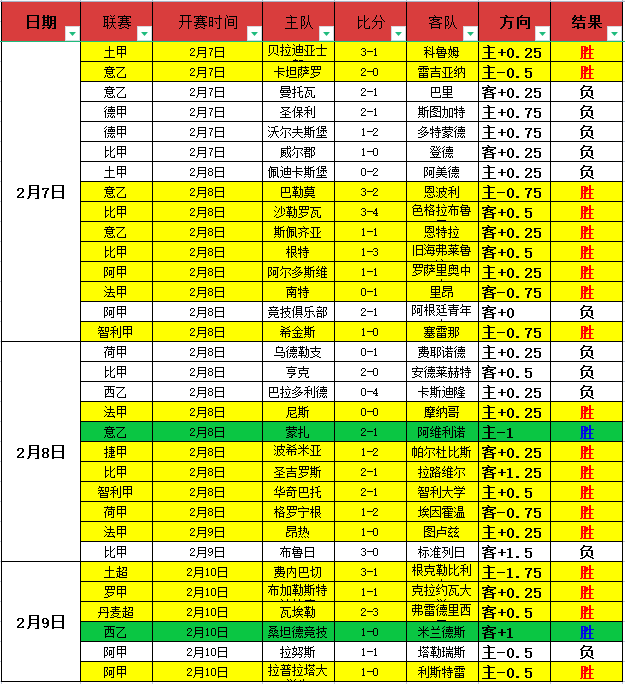 佩德裏西有,望重返超杯,半决赛,英超足球买球网,英超买球网官网,英超买球网站官网入口,英超足球压球买球站