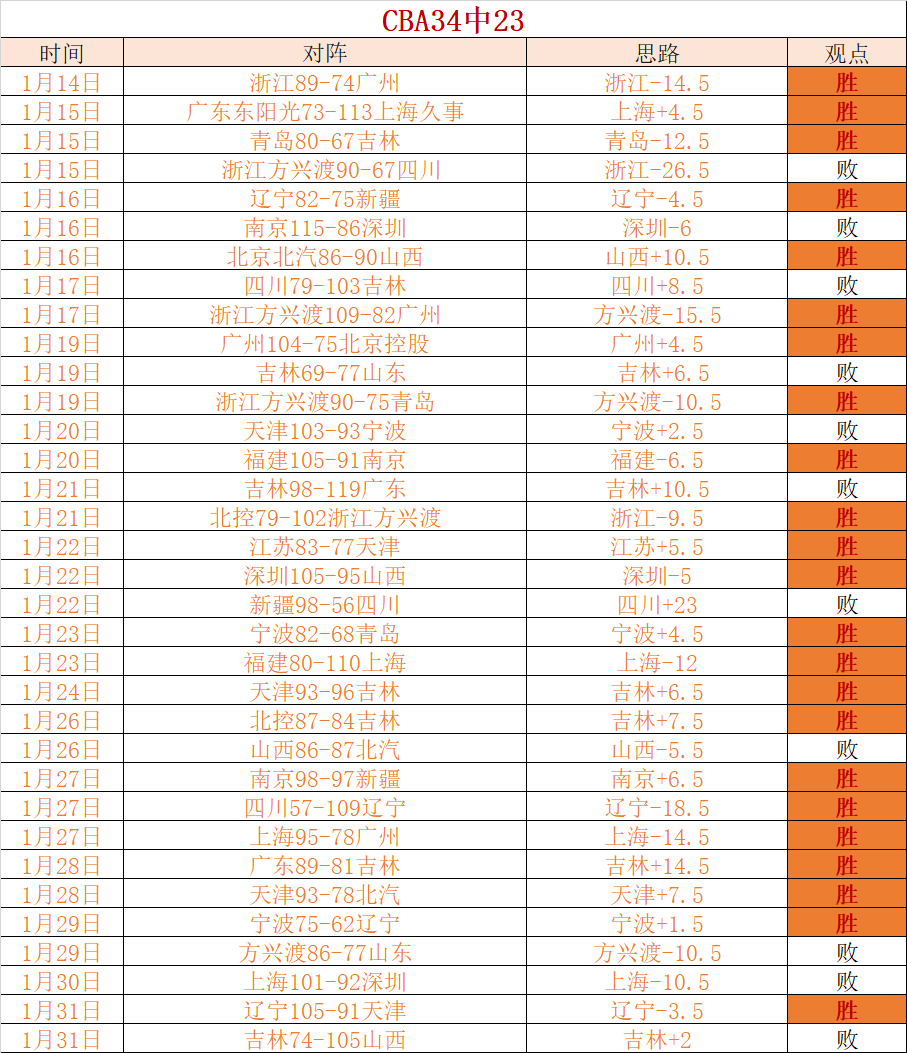 郑智有望成,为西海岸足,球教练,英超足球买球网,英超买球网官网,英超买球网站官网入口,英超足球压球买球站