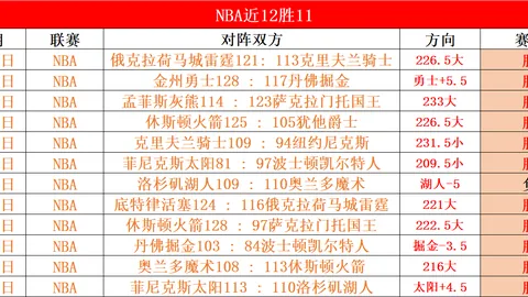 大乐透期号专家质合分析：雷霆客场实力解析