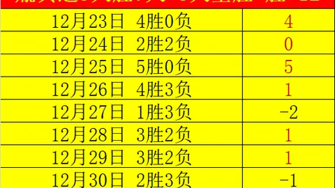 大乐透期号专家推荐：红牛单点制胜分析，晋级前景展望